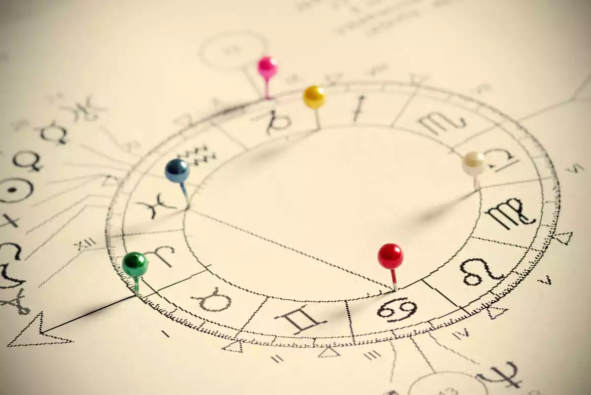 Les 12 signes du zodiaque dans un cercle dessiné sur du papier avec des punaises autour